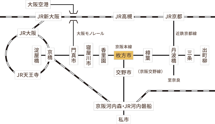 路線図