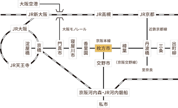 路線図