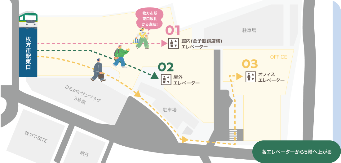 枚方市駅東口から当施設への徒歩ルートマップ